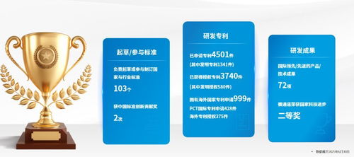 榮譽加冕 盾安環境榮獲2025年度標準化突出貢獻單位稱號，彰顯網絡技術開發領域卓越實力