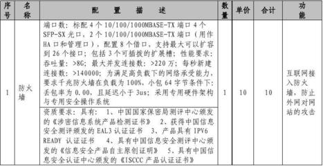 鞍山市人力資源和社會保障局人力資源市場信息網絡建設與網絡技術開發策略